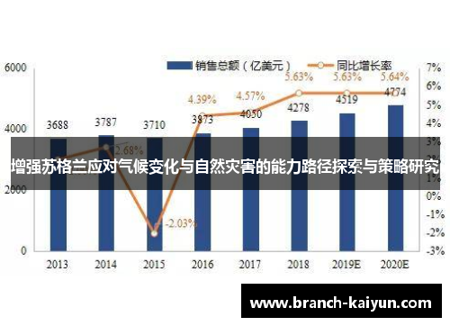 增强苏格兰应对气候变化与自然灾害的能力路径探索与策略研究