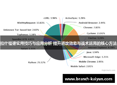 拉什福德实用技巧与应用分析 提升进攻效率与战术运用的核心方法