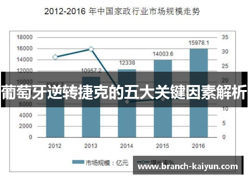 葡萄牙逆转捷克的五大关键因素解析