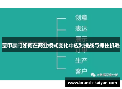 意甲豪门如何在商业模式变化中应对挑战与抓住机遇