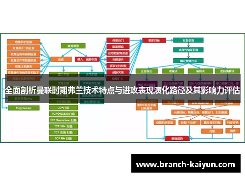 全面剖析曼联时期弗兰技术特点与进攻表现演化路径及其影响力评估 全面剖析曼联时期弗兰技术特点与进攻表现演化路径及其影响力评估