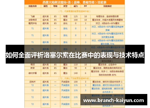 如何全面评析洛塞尔索在比赛中的表现与技术特点 如何全面评析洛塞尔索在比赛中的表现与技术特点