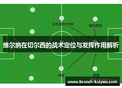 维尔纳在切尔西的战术定位与发挥作用解析