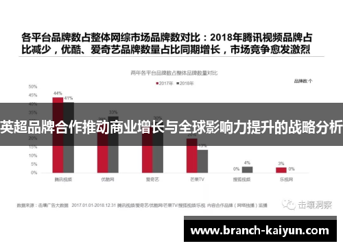 英超品牌合作推动商业增长与全球影响力提升的战略分析
