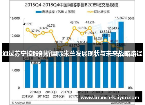 通过苏宁控股剖析国际米兰发展现状与未来战略路径