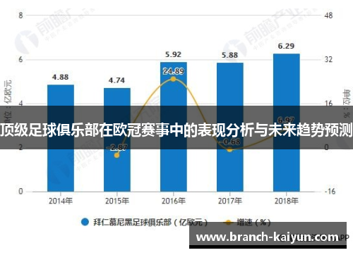 顶级足球俱乐部在欧冠赛事中的表现分析与未来趋势预测