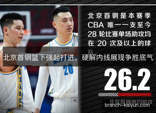 北京首钢篮下强起打进，硬解内线展现争胜底气